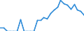 Indicator: Number of: Identified Exporters to Lebanon from Connecticut