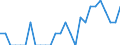 Indicator: Number of: Identified Exporters to Lebanon from District of Columbia