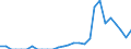 Indicator: Number of: Identified Exporters to Lebanon from Delaware