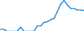 Indicator: Number of: Identified Exporters to Lebanon from Florida