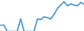 Indicator: Number of: Identified Exporters to Lebanon from Georgia