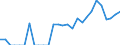 Indicator: Number of: Identified Exporters to Lebanon from Iowa