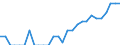 Indicator: Number of: Identified Exporters to Lebanon from Idaho