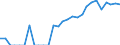 Indicator: Number of: Identified Exporters to Lebanon from Indiana