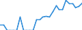 Indicator: Number of: Identified Exporters to Lebanon from Kansas