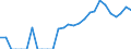 Indicator: Number of: Identified Exporters to Lebanon from Louisiana