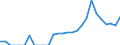 Indicator: Number of: Identified Exporters to Lebanon from Massachusetts