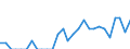 Indicator: Number of: Identified Exporters to Lebanon from Maine