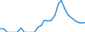 Indicator: Number of: Identified Exporters to Lebanon from Michigan