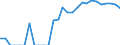 Indicator: Number of: Identified Exporters to Lebanon from Minnesota