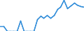 Indicator: Number of: Identified Exporters to Lebanon from Missouri