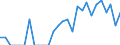 Indicator: Number of: Identified Exporters to Lebanon from Mississippi