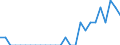 Indicator: Number of: Identified Exporters to Lebanon from Montana