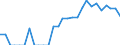 Indicator: Number of: Identified Exporters to Lebanon from North Carolina