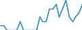 Indicator: Number of: Identified Exporters to Lebanon from North Dakota