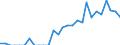 Indicator: Number of: Identified Exporters to Lebanon from New Hampshire