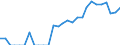 Indicator: Number of: Identified Exporters to Lebanon from New Jersey