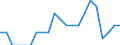 Indicator: Number of: Identified Exporters to Lebanon from New Mexico