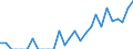 Indicator: Number of: Identified Exporters to Lebanon from Nevada