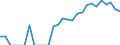 Indicator: Number of: Identified Exporters to Lebanon from Ohio