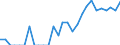 Indicator: Number of: Identified Exporters to Lebanon from Oklahoma