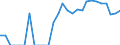 Indicator: Number of: Identified Exporters to Lebanon from Oregon