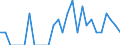 Indicator: Number of: Identified Exporters to Lebanon from Puerto Rico