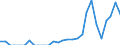 Indicator: Number of: Identified Exporters to Lebanon from Rhode Island