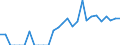 Indicator: Number of: Identified Exporters to Lebanon from South Carolina