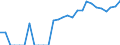 Indicator: Number of: Identified Exporters to Lebanon from Tennessee