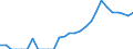 Indicator: Number of: Identified Exporters to Lebanon from Texas