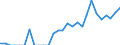 Indicator: Number of: Identified Exporters to Lebanon from Utah