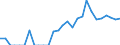 Indicator: Number of: Identified Exporters to Lebanon from Virginia