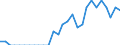 Indicator: Number of: Identified Exporters to Lebanon from Vermont