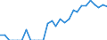 Indicator: Number of: Identified Exporters to Lebanon from Washington