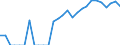 Indicator: Number of: Identified Exporters to Lebanon from Wisconsin