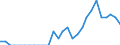 Indicator: Number of: Identified Exporters to Lebanon from West Virginia