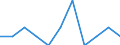 Indicator: Number of: Identified Exporters to Lebanon from Wyoming