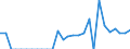 Indicator: Amount Outstanding of Domestic Bonds and Notes: 