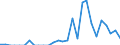 Indicator: Amount Outstanding of Domestic Bonds and Notes: 