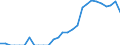 Indicator: Amount Outstanding of Domestic Bonds and Notes: 