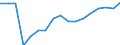 Indicator: Amount Outstanding of Domestic Bonds and Notes: 