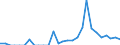 Indicator: Amount Outstanding of Domestic Bonds and Notes: 