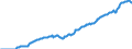 Indicator: Amount Outstanding of Domestic Bonds and Notes: in General Government Sector, Long-Term at Original Maturity, Residence of Issuer in Lebanon