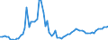 Indicator: Amount Outstanding of Domestic Bonds and Notes: or Lebanon