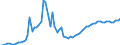 Indicator: Amount Outstanding of Domestic Bonds and Notes: 