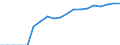 Indicator: Amount Outstanding of Domestic Bonds and Notes: 