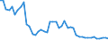 Indicator: Amount Outstanding of Domestic Bonds and Notes: anks to GDP for Lebanon