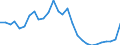 Indicator: Amount Outstanding of Domestic Bonds and Notes: 