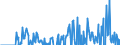 Indicator: Amount Outstanding of Domestic Bonds and Notes: t Securities for General Government Issuers, All Maturities, Residence of Issuer in Lebanon